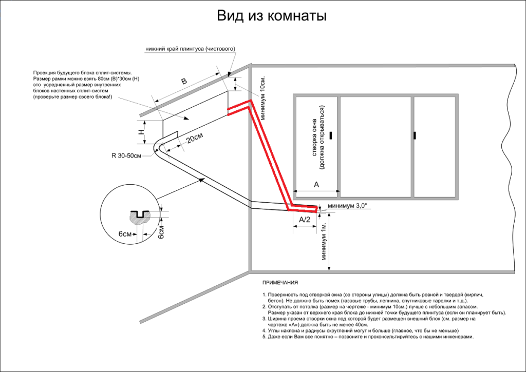 Трасса для кондиционера