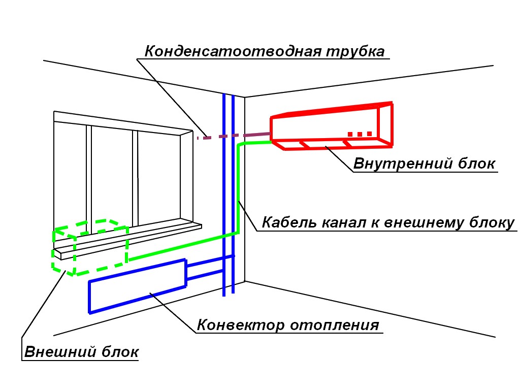 Трасса для кондиционера