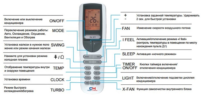 Обозначения на пульте кондиционера