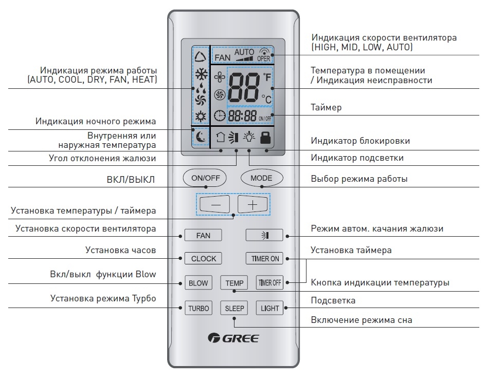 Обозначения на пульте кондиционера